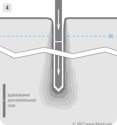 Професійне вдавлювання паль 5 | ФУНДАМЕНТСПЕЦБУД